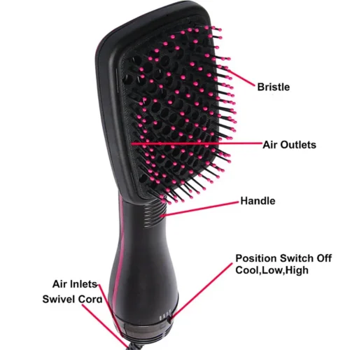 Hot air brush parts: bristles, air outlets, handle and switch