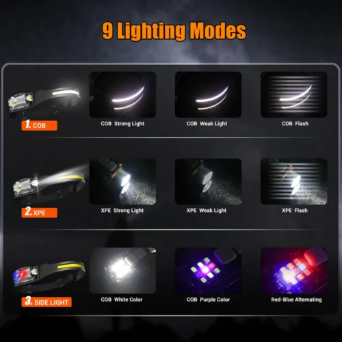 Motion sensor headlamp 9 lighting modes with COB, XPE and side light