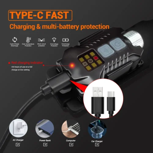 Motion sensor headlamp with Type-C charging