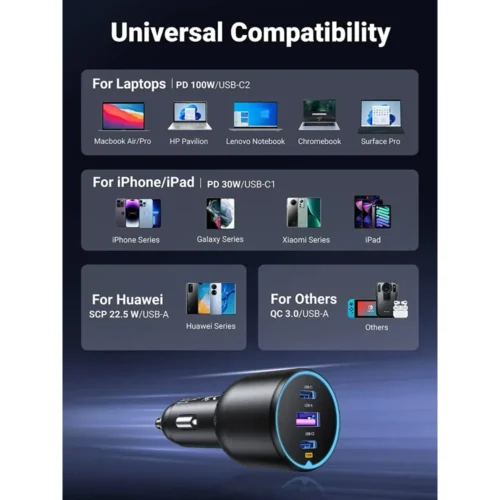 UGREEN 130W USB-C car charger charging several devices