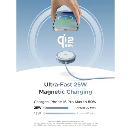 UGREEN MagFlow charging pad attached to the back of an iPhone
