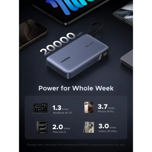 UGREEN 145W power bank detail view