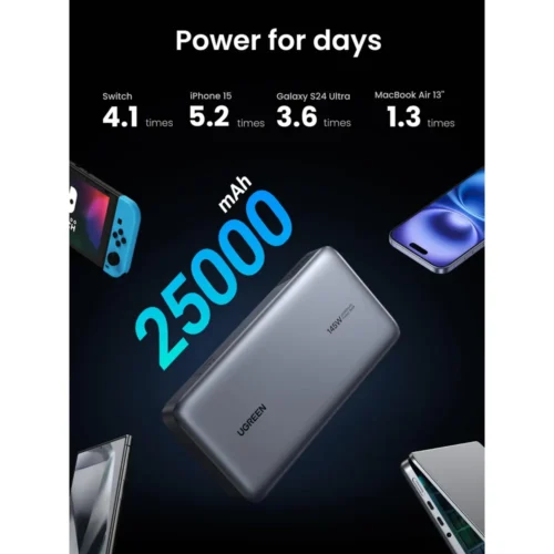 UGREEN Nexode 25000mAh power bank charging several devices